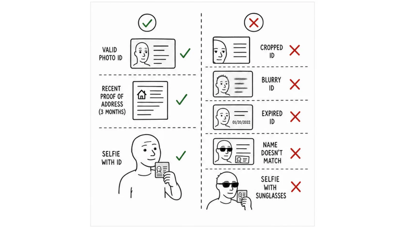 What Documents You Need for Prop Firm KYC meme explaining prop firm KYC verification