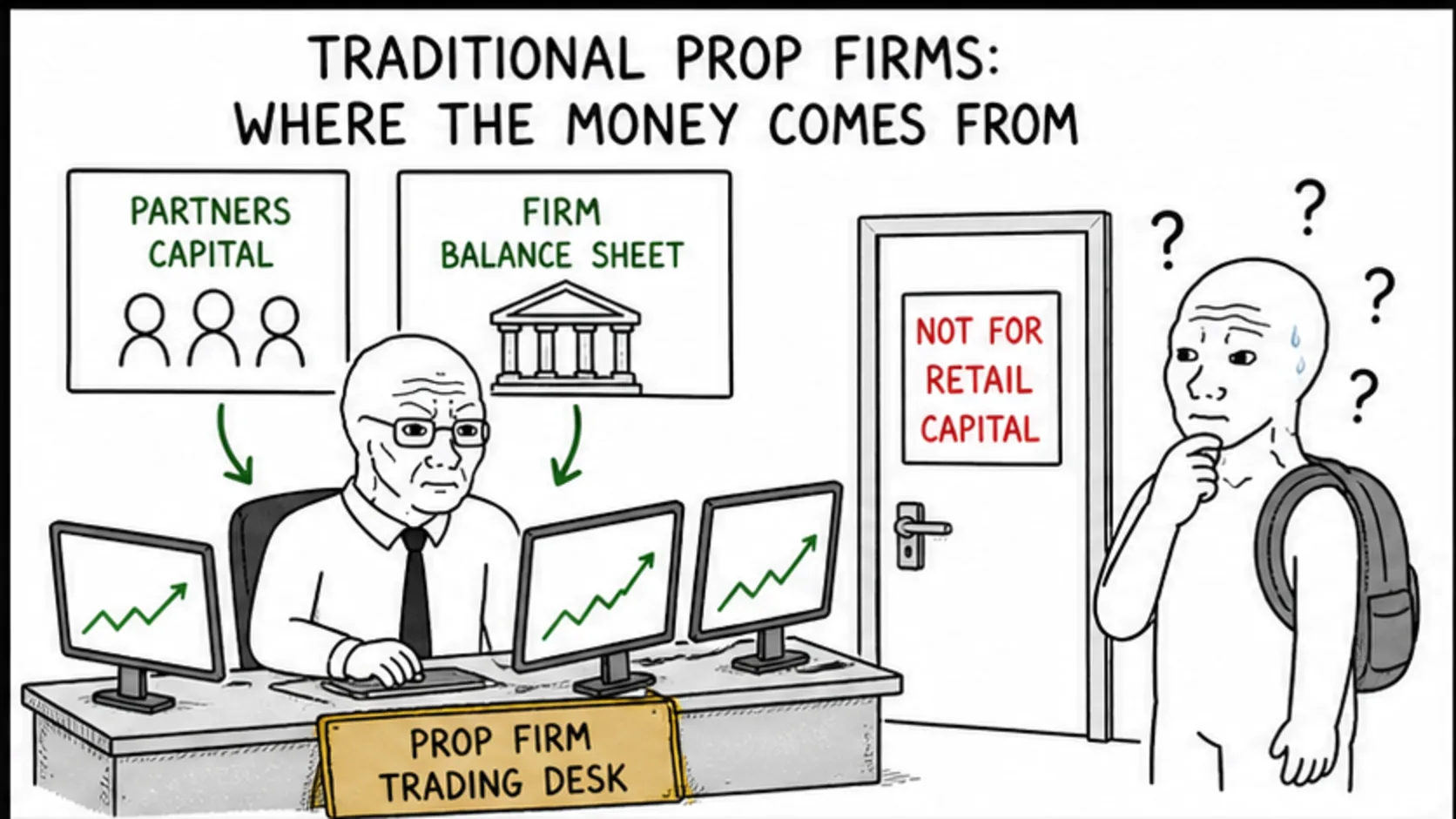 Traditional Prop Firms: Where the Money Comes From meme explaining prop firm account rules and trader decisions
